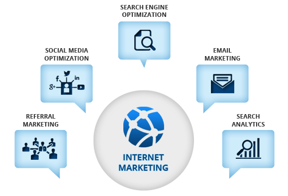 Internet Marketing